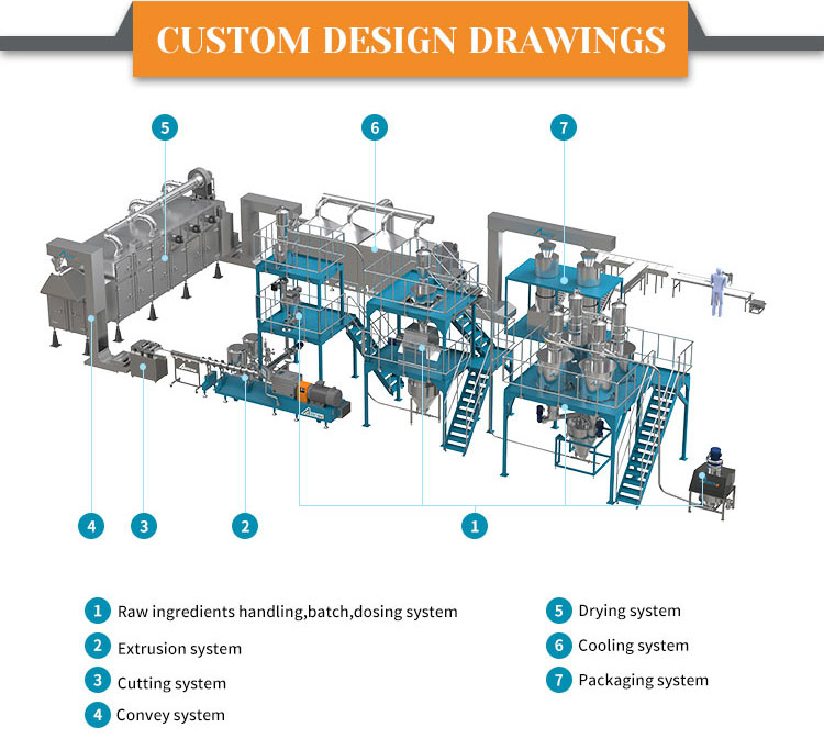 Plant Protein Based Dry Tvp Production System