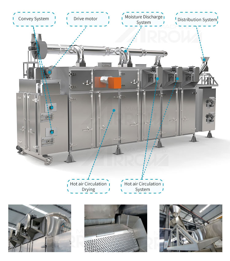 Plant Protein Based Dry Tvp Production System