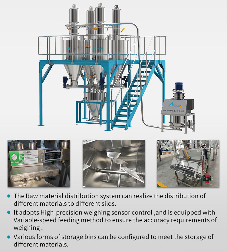 Plant Protein Based Dry Tvp Production System